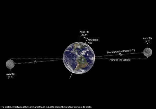 Earth-Moon Distance: How Far Apart Are They?